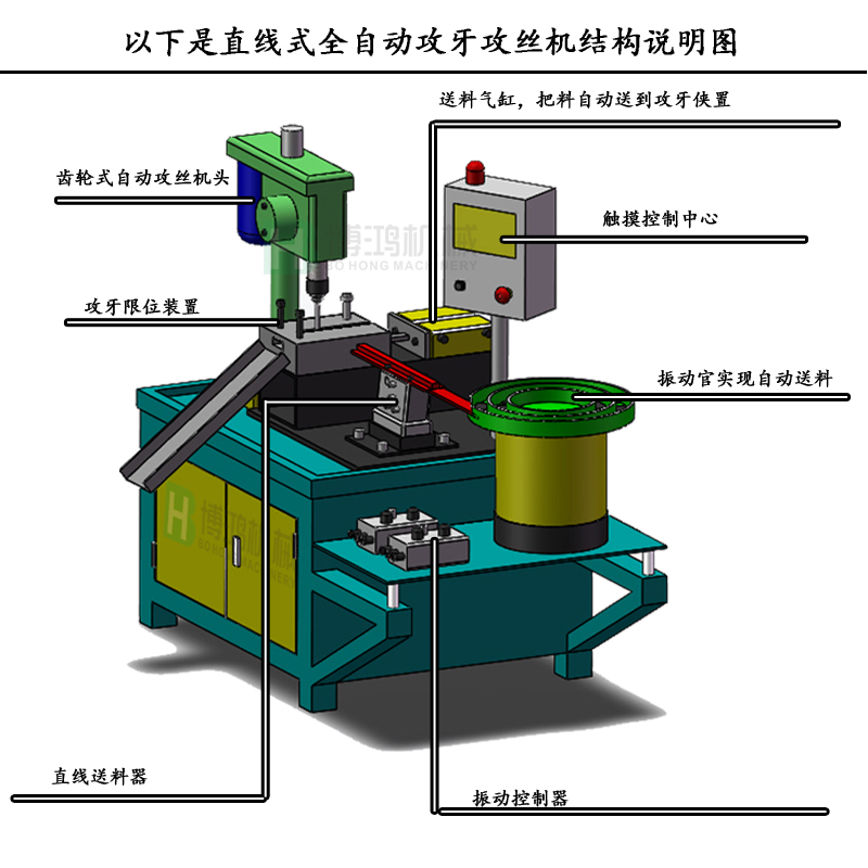 用自動(dòng)攻絲機(jī)在加工不同材料的工件有什么區(qū)別？