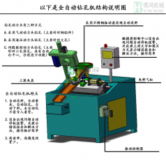 自動攻絲機(jī)的攻絲中徑不合理怎么回事？